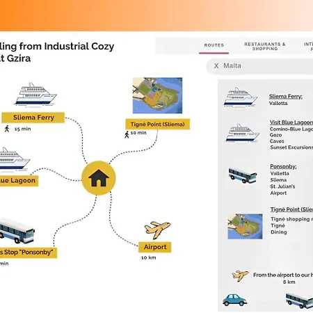 Prime Spot, Stylish Industrial Apt, Sleeps 11 *